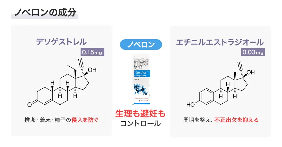 ノベロンの成分