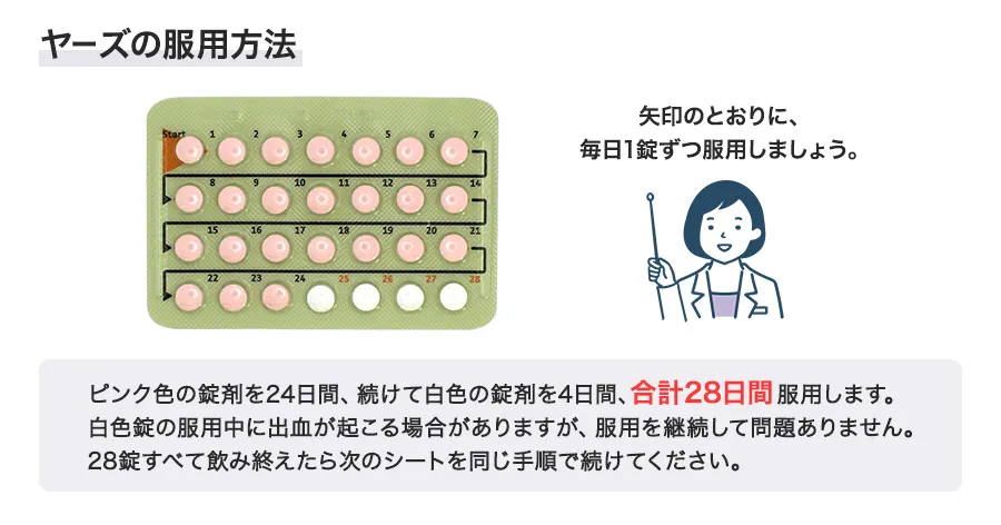ヤーズの服用方法