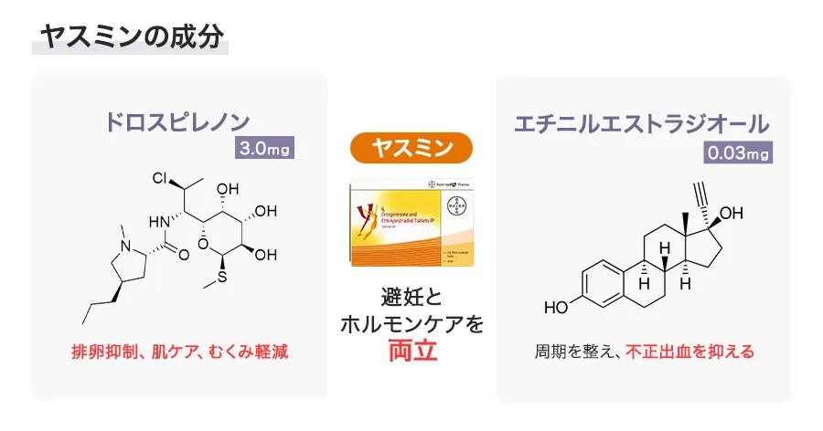 ヤスミンの成分
