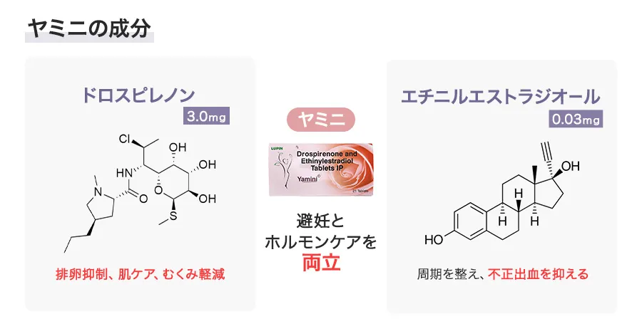 ヤミニの成分