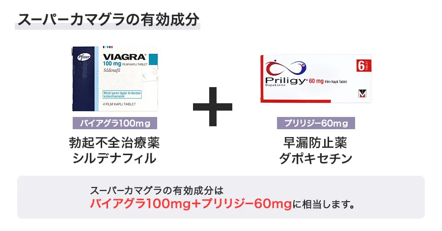 スーパーカマグラの有効成分
