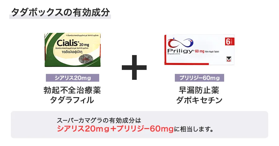 タダポックスの有効成分