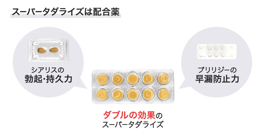 スーパータダライズは配合錠