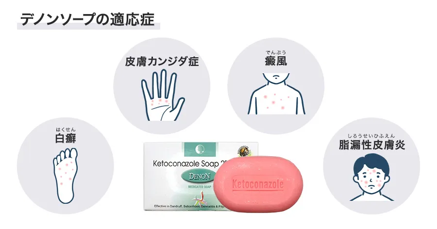 デノンソープの適応症