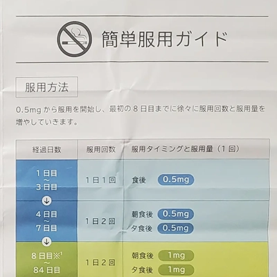 スモスト0.5mgの取扱説明書