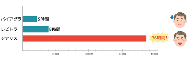 どのビタミンが勃起不全に役立つか